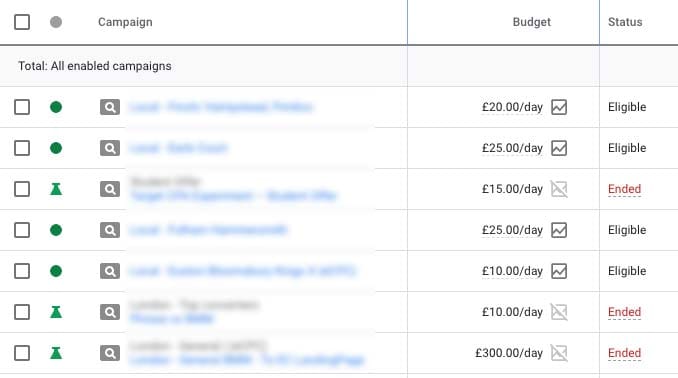 Comparing Google Ads campaign experiment performance