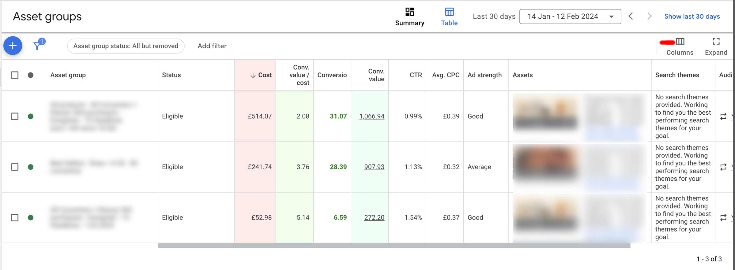 Comparing cost per conversion and ROAS between asset groups in performance max campaigns.
