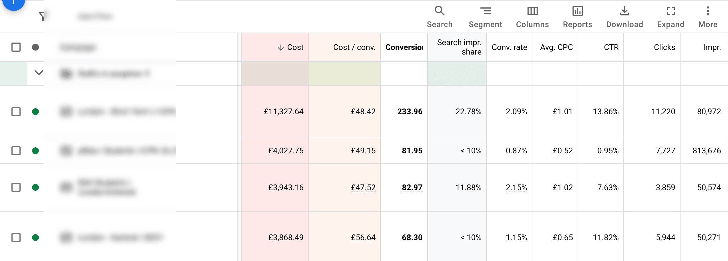 Viewing the right metrics in Google Ads